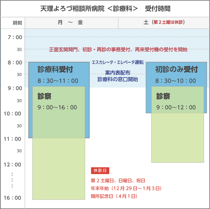 受付時間と診察時間
