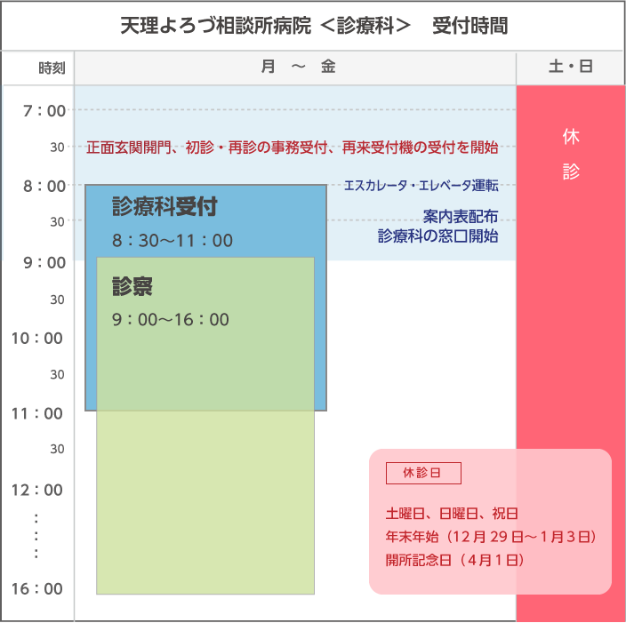 受付時間と診察時間