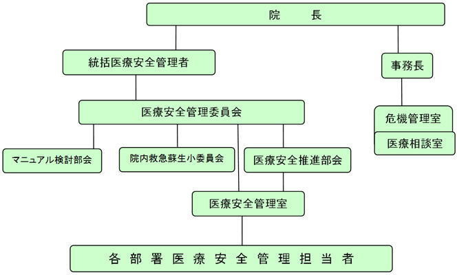 組織図
